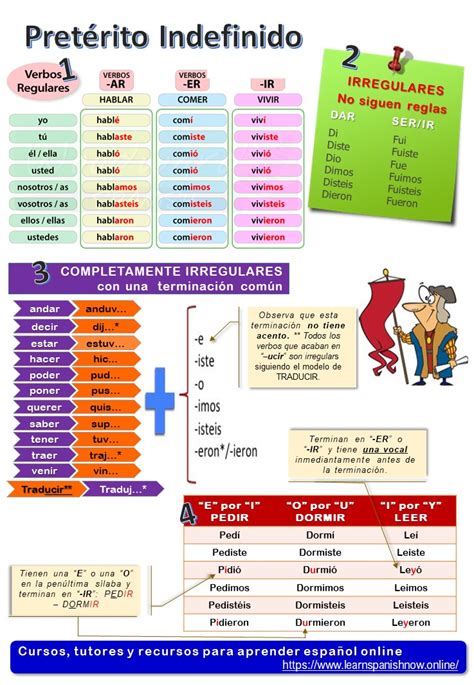 profe ele|profedeele indefinido.